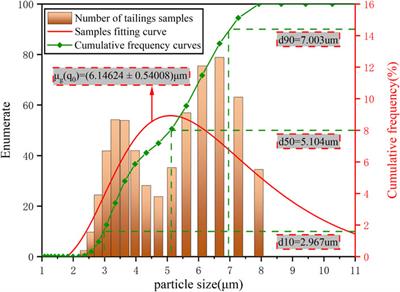 Study on the impact of debris flow from tailings dam failure on shale gas well station